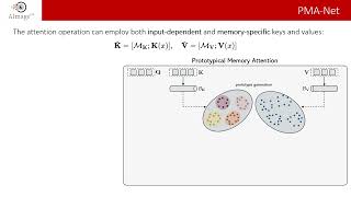 With a Little Help from Your Own Past: Prototypical Memory Networks for Image Captioning