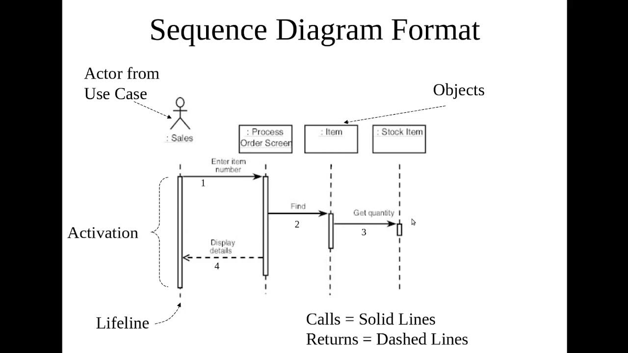 Personal pronouns в английском языке. Uml диаграммы классов информационная система. The object case. The object case. Object case.