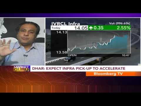 inflow tail Market Guru-