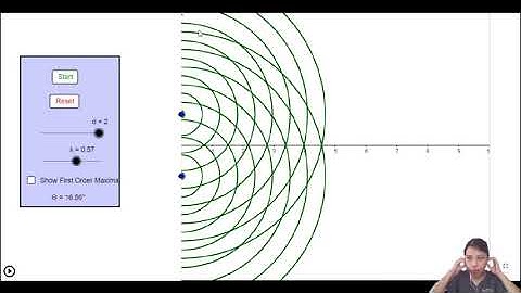 8.2c Double Slit Interference Theory | AS Superposition Waves | Cambridge A Level Physics
