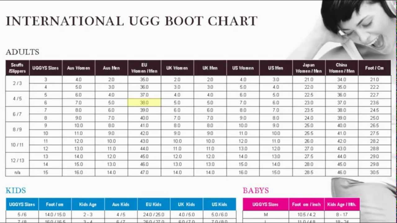 uggs fitting guide