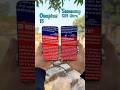 Oneplus 15 Vs Samsung S25 Ultra 30x Zoom Test #mobilepapa #shorts