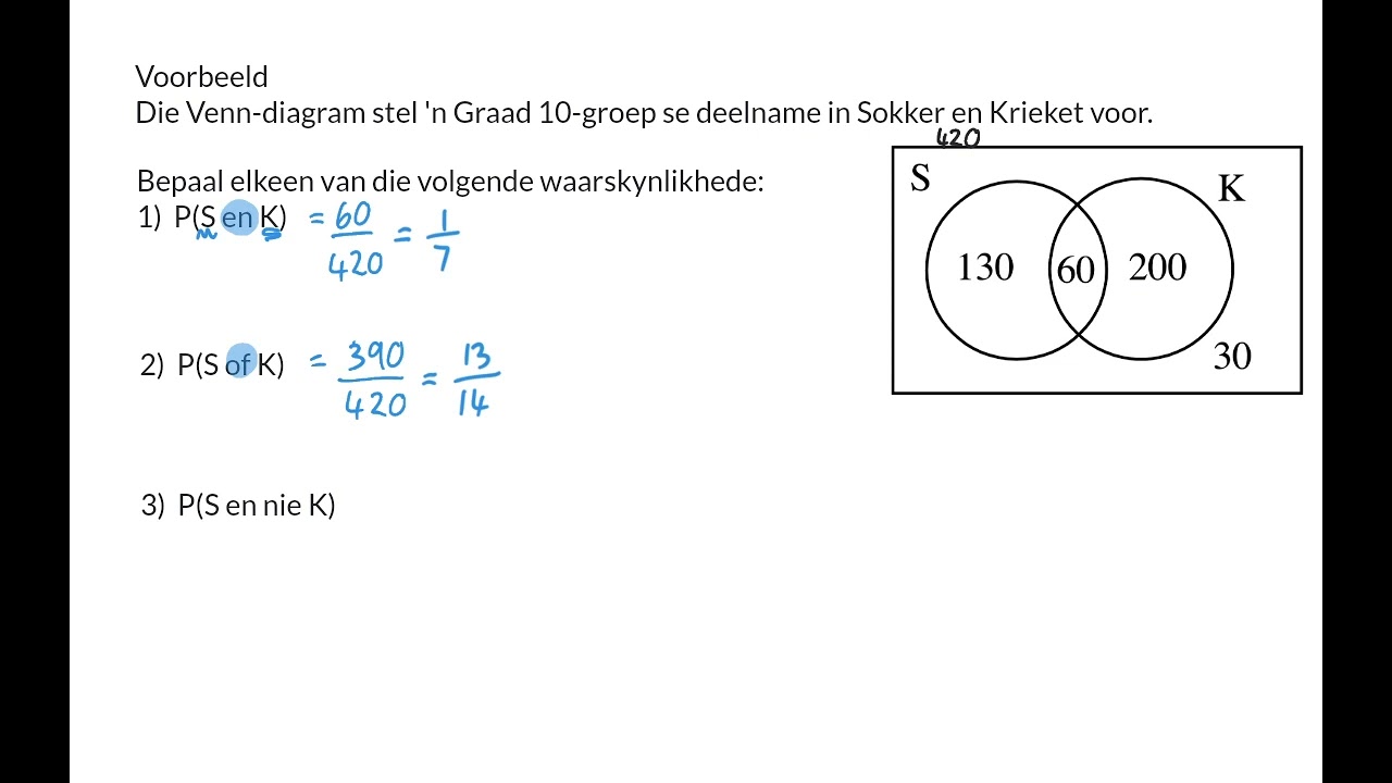 03 Snyding en vereniging