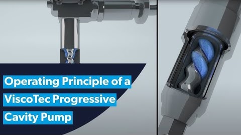 The operating principle of a ViscoTec progressive cavity pump (endless piston principle)