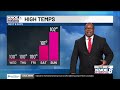KNOE First Alert Late Tuesday Evening Forecast with First Alert Chief Meteorologist Marcus Walter