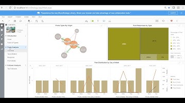 MicroStrategy 2 min #33 - Sentiment Analysis on Social Media with R