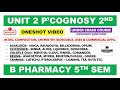 Unit 2 Pharmacognosy 5th semester | Complete | Pharmacognosy 2 | Carewell Pharma