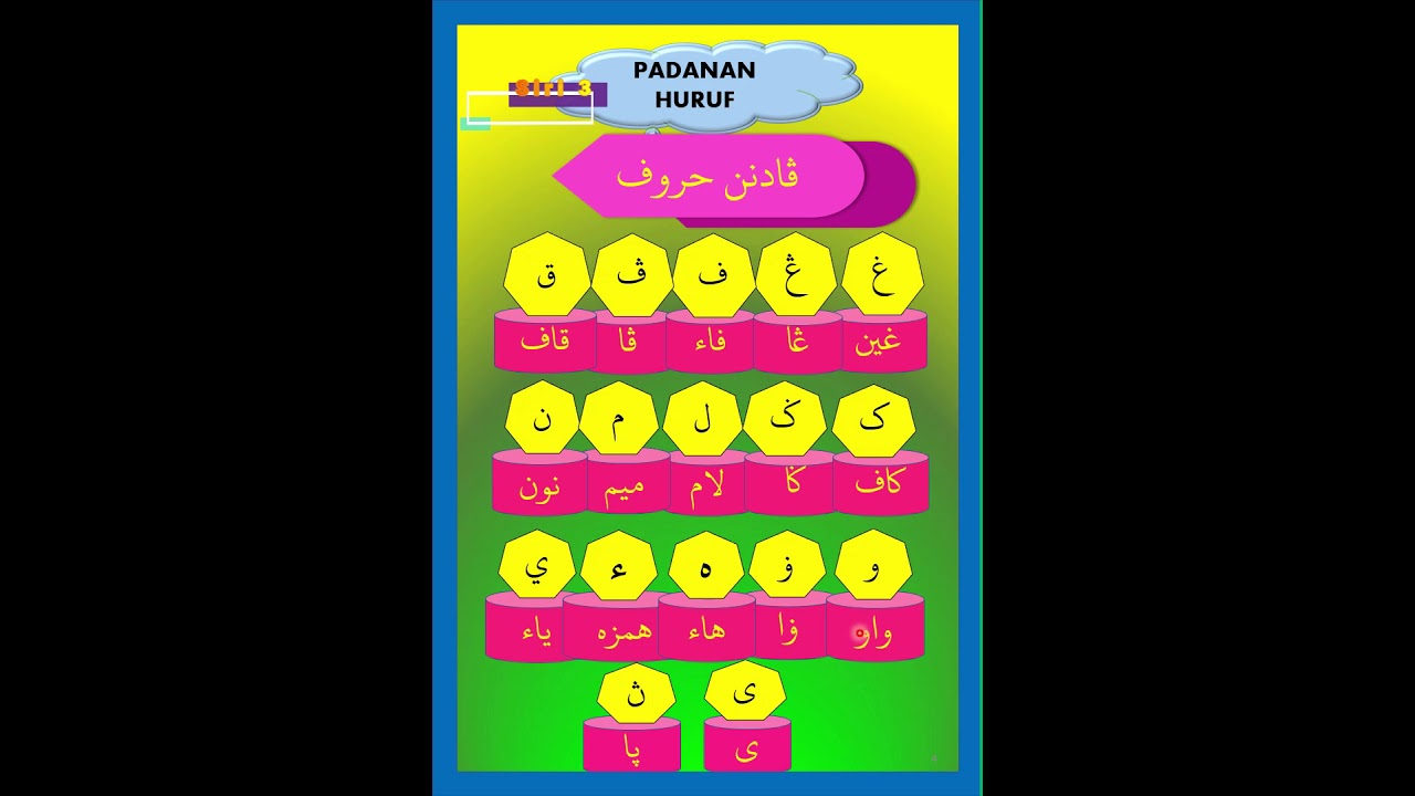 Padanan Huruf Jawi Dan Rumi I Tanda Bacaan Jawi Belajar Jawi Siri 3 Youtube