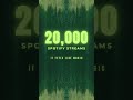 WOW!!! 💚 #spotify #shorts #itfeelslikemagic
