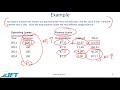 Level i cfa noncurrent longterm liabilitieslecture 4