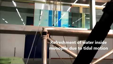 Experimental physical model test for refreshment monopile offshore wind