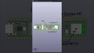 New Fastest Microcontroller