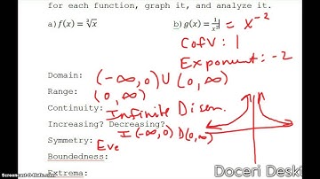 2.2 Power Functions with Modeling (Part 1)