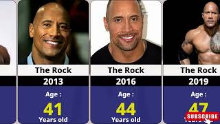 Dwayne “The Rock” Johnson: Complete Transformation (1972–2026)