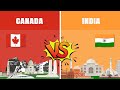 Canada vs india  country comparison  data around the world