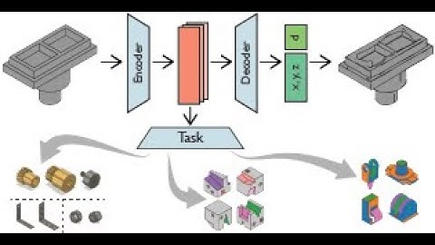 [CVPR 2023] Self-Supervised Representation Learning for CAD