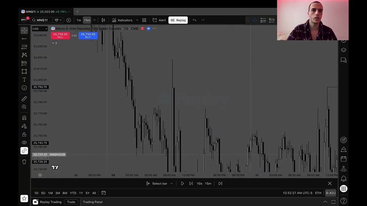 How I Lost $2,500 Trading NQ (Trade Recap)