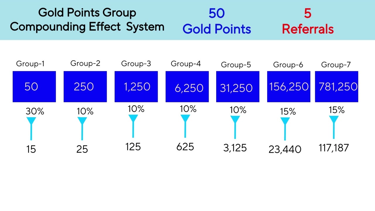 JRDC Gold Points