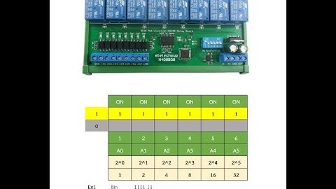 ตอนที่ 1 ModbusPoll + Modbus RTU Relay (ธรรมดา)