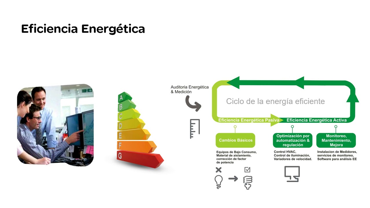¿Cómo obtener Eficiencia Energética en iluminación? - YouTube