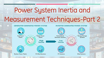 Power system inertia, Relevance with High RE penetration and Inertia Monitoring Techniques| Part 2