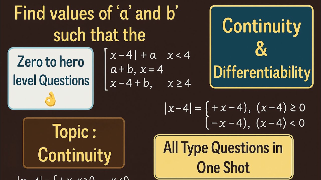 C1 : Continuity in ONE SHOT | Continuity & Differentiability | Standard ...
