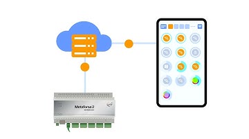 Metaforsa Quick Start Guide
