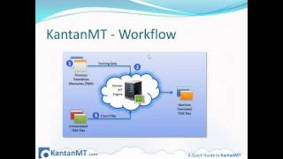 A Quick Guide to Machine Translation with KantanMT