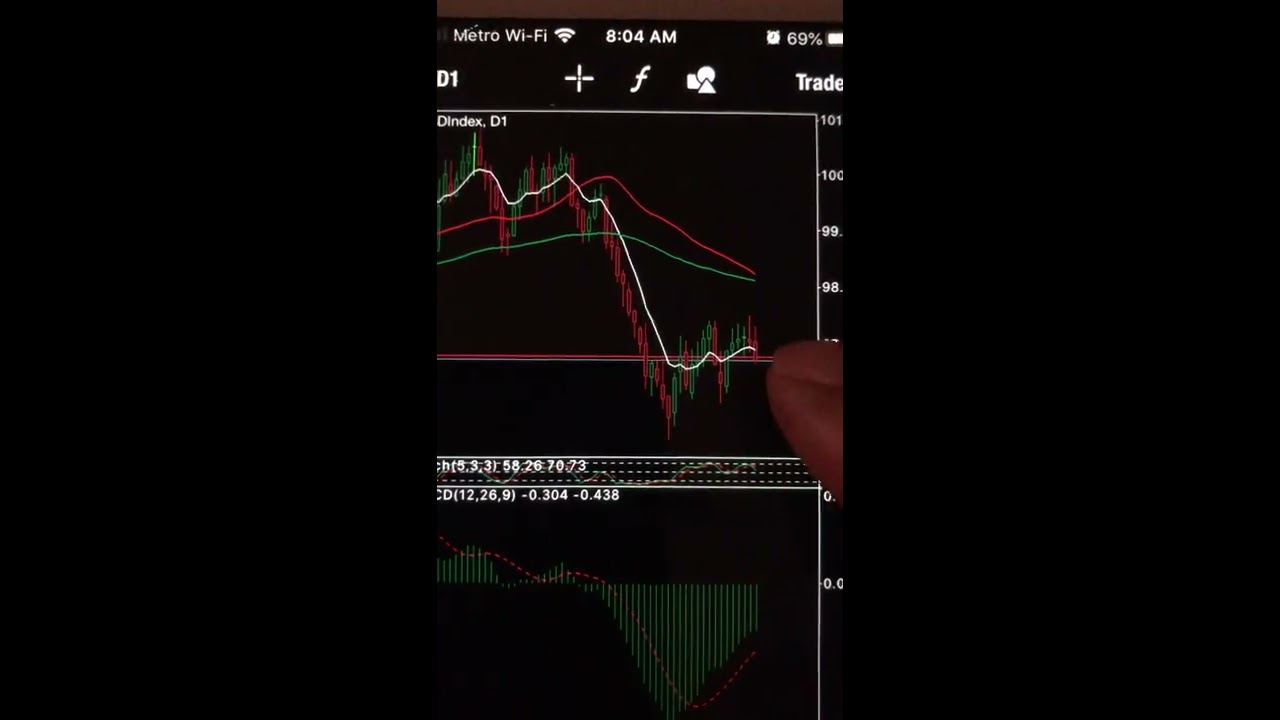 Best Forex Brokers - Top 10 Brokers - blogger.com