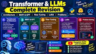 Transformer & LLM Complete Revision 🔥 | BERT, GPT, Fine-Tuning, LoRA & Python Coding