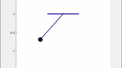 Simple pendulum animation