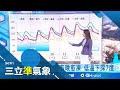 寒流來襲