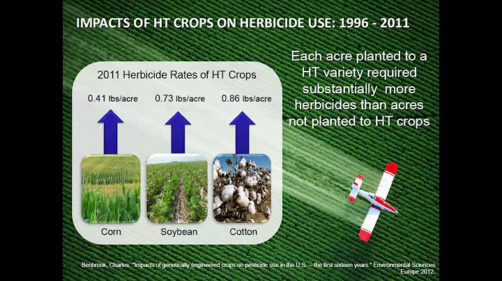 "The Introduction of GMOs: A Lack of Long-term Planning" by Gary Hirshberg