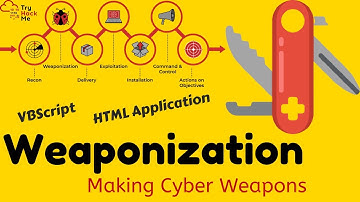 Cyber Weaponization - Part 1 | VBScribt | HTML Application (HTA) //TryHackMe