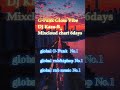 【祝・Globalチャート3冠独占！】novuProjectから感謝のご報告 🏆✨