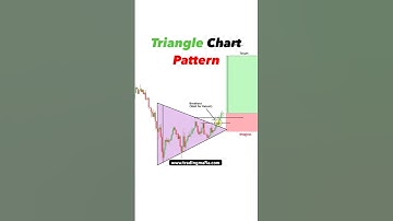 Triangle chart pattern | Forex | crypto | option trading #tradingmafia #shorts #reels #yt #trending