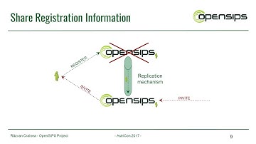 High Availability and Load Balancing
