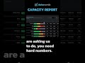 How Optima Uses Machine Data to Drive Green Manufacturing
