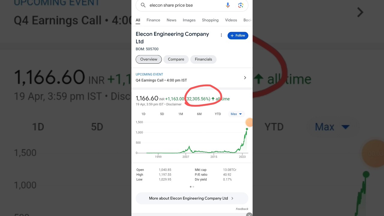 Elecon Engineering stock analysis || Elecon Engineering stock fundamental analysis