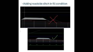 Adding Roadside Ditch in Fill condition using featurelines