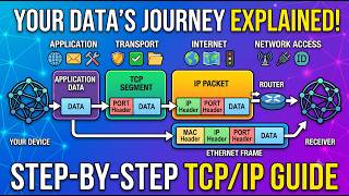 Full 26.  How Data Travels Over the Internet: TCP/IP Layers News