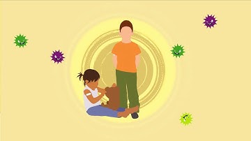 Chapter 3/6: How immunisation works