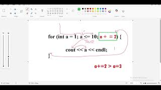 Loop with Manual Increment / Decrement