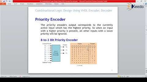 Combinational Logic Design Using VHDL Encoder
