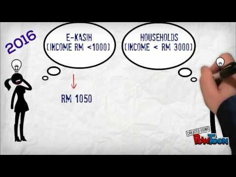 BR1M PSA - YouTube