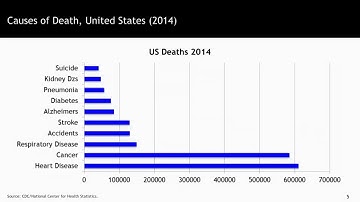 Cancer Incidence - Introduction to the Biology of Cancer by Johns Hopkins University #4
