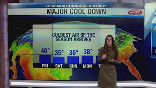 11/8/22 Afternoon Weather Forecast