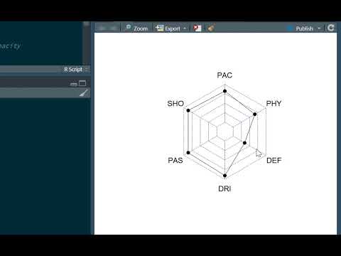R tutorial: Making radar charts with Lionel Messi's stats