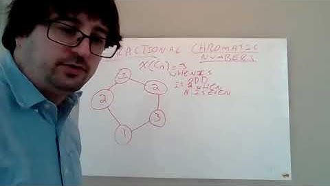 Fractional Chromatic Number