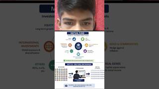 Learn about this .Before investing in Mutual Funds.